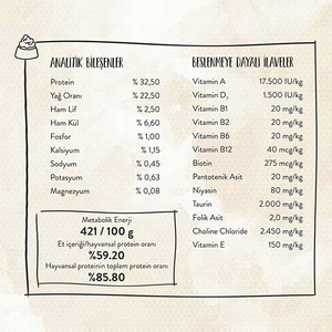 Sanabelle Glutensiz Kuzu Etli Sensitive Kedi Maması 10 kg - 3