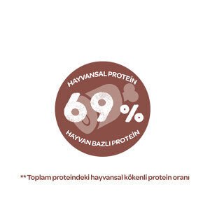 Sanabelle Indoor Gine Tavuğu ve Yaban Mersinli Yetişkin Kuru Kedi Maması 8 Kg - 3