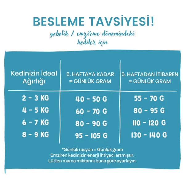 Sanabelle Life Kitten Tavuklu & Kızılcıklı Kuru Kedi Maması 8 kg - 8