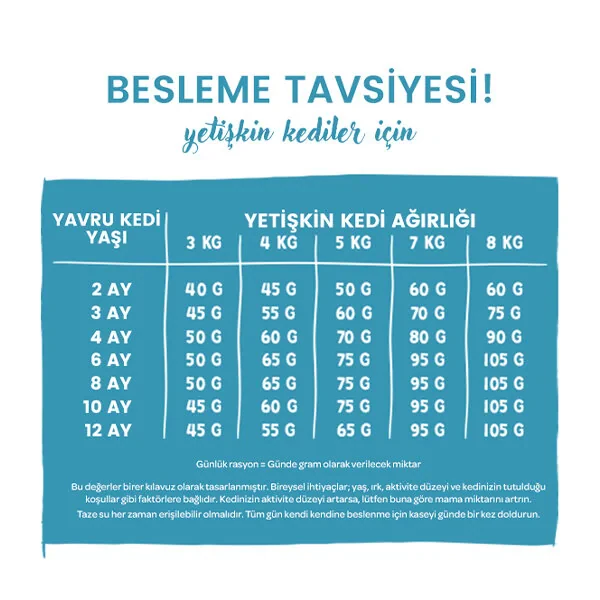 Sanabelle Life Kitten Tavuklu & Kızılcıklı Kuru Kedi Maması 8 kg - 7