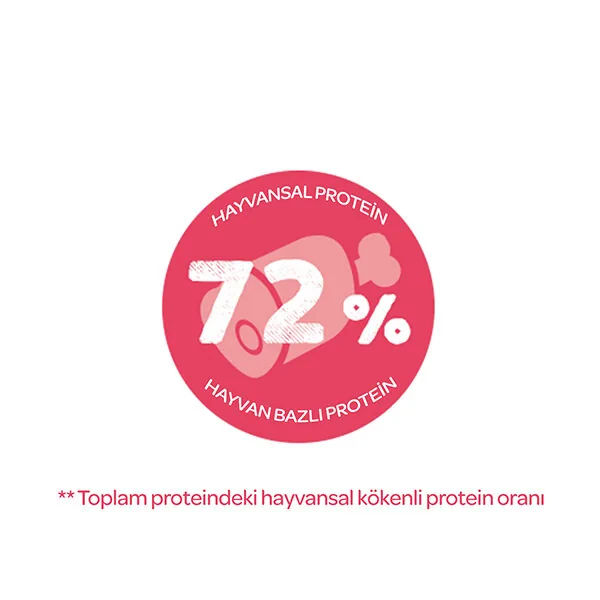 Sanabelle Life Tavuklu ve Yaban Mersinli Yetişkin Kuru Kedi Maması 8 Kg - 4