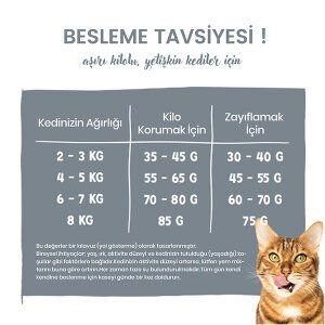 Sanabelle Light Düşük Kalorili Fazla Kilolu Kediler İçin Kuru Kedi Maması 8 Kg - 3
