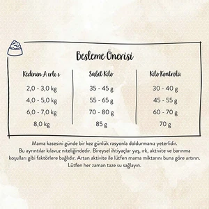 Sanabelle Glutensiz Light Kedi Maması 400 gr - 6