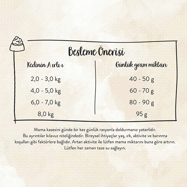 Sanabelle Tahılsız No Grain Kedi Maması 10 kg - 6