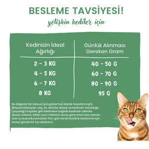 Sanabelle Sensitive Tavuklu ve Yaban Mersinli Yetişkin Kuru Kedi Maması 8 Kg - 6