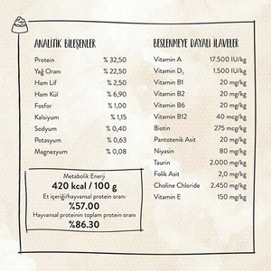 Sanabelle Glutensiz Kümes Hayvanlı Sensitive Kedi Maması 10 kg - 3