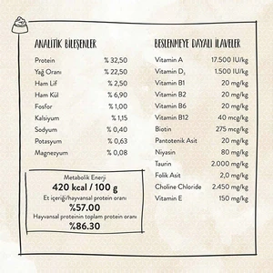 Sanabelle Glutensiz Kümes Hayvanlı Sensitive Kedi Maması 2 kg - 4