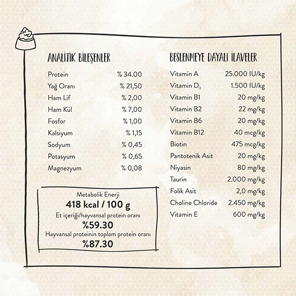 Sanabelle Glutensiz Yavru Kedi Maması 2 kg - 3