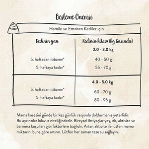 Sanabelle Glutensiz Yavru Kedi Maması 2 kg - 7