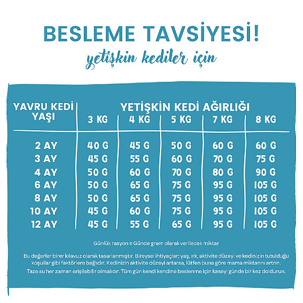 Sanabelle Glutensiz Yavru Kedi Maması 2 kg - 6
