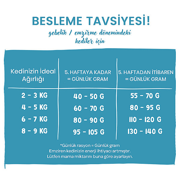 Sanabelle Glutensiz Yavru Kedi Maması 2 kg - 7