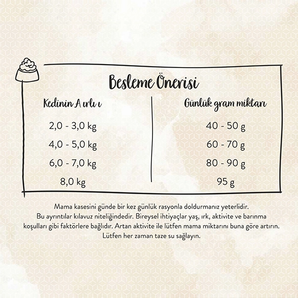 Sanabelle Glutensiz Urinary Kedi Maması 2 kg - 5