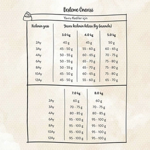 Sanabelle Glutensiz Yavru Kedi Maması 10 kg - 5