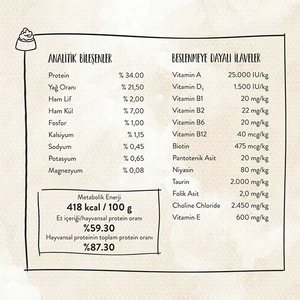 Sanabelle Glutensiz Yavru Kedi Maması 10 kg - 3