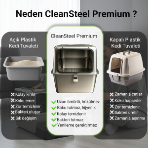 Tigres CleanSteel Premium Hijyen Seti – Paslanmaz Çelik Kedi Tuvaleti +  Zaman Ayarlı Otomatik İkili Mama Kabı + 2L Su Pınarı - 6