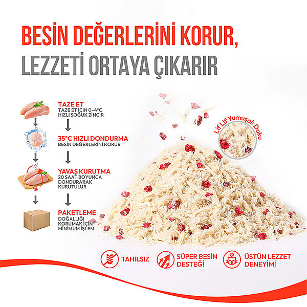 Wanpy Fluffy Topper Tavuklu ve Kızılcıklı Dondurularak Kurutulmuş Kedi Ödül Maması 30 g - 6