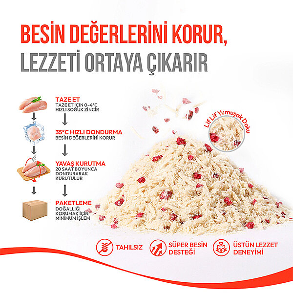 Wanpy Fluffy Topper Tavuklu ve Kızılcıklı Dondurularak Kurutulmuş Kedi Ödül Maması 30 g - 6