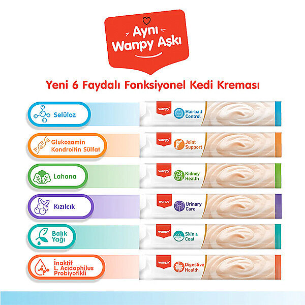 Wanpy Hairball Control Morinalı ve Tavuklu Tüy Yumağı Önleyici Krema Kedi Ödül Maması 14gr (5'li) - 2