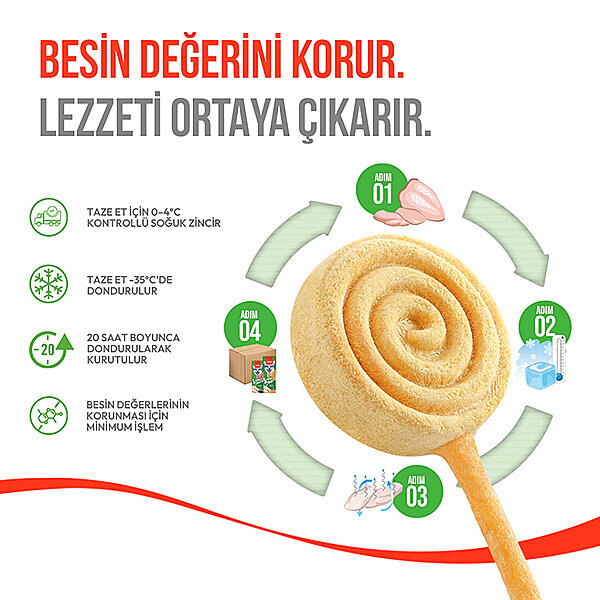 Wanpy LolliPop Balkabaklı Dondurularak Kurutulmuş Köpek Ödül Maması 6 g - 5