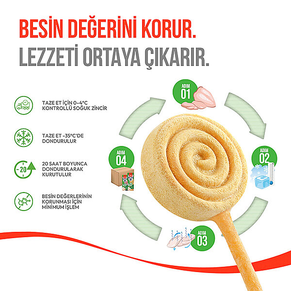 Wanpy LolliPop Balkabaklı Dondurularak Kurutulmuş Köpek Ödül Maması 6 g - 5