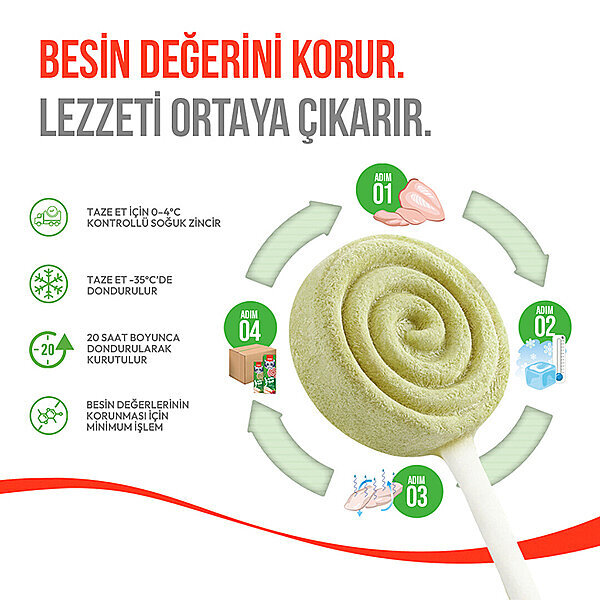 Wanpy LolliPop Kedi Otlu Dondurularak Kurutulmuş Kedi Ödül Maması 1,4 g - 5