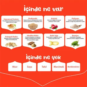 Wanpy Tahılsız Kısırlaştırılmış Somonlu Yetişkin Kedi Maması 1,5 kg - 3