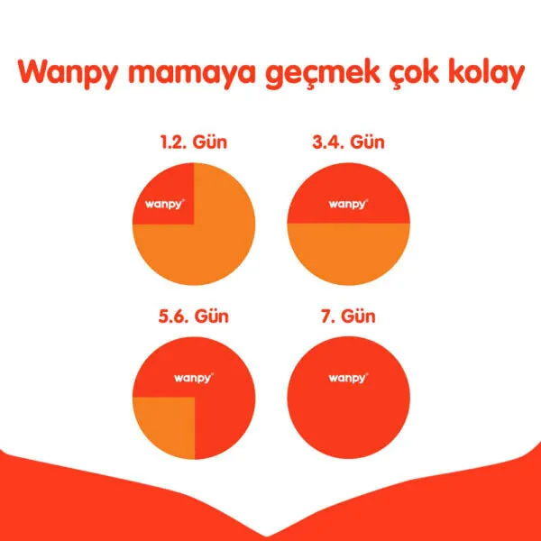 Wanpy Tahılsız Kısırlaştırılmış Somonlu Yetişkin Kedi Maması 1,5 kg - 4