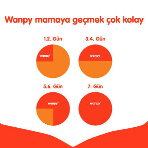 Wanpy Tahılsız Kısırlaştırılmış Somonlu Yetişkin Kedi Maması 1,5 kg - 4