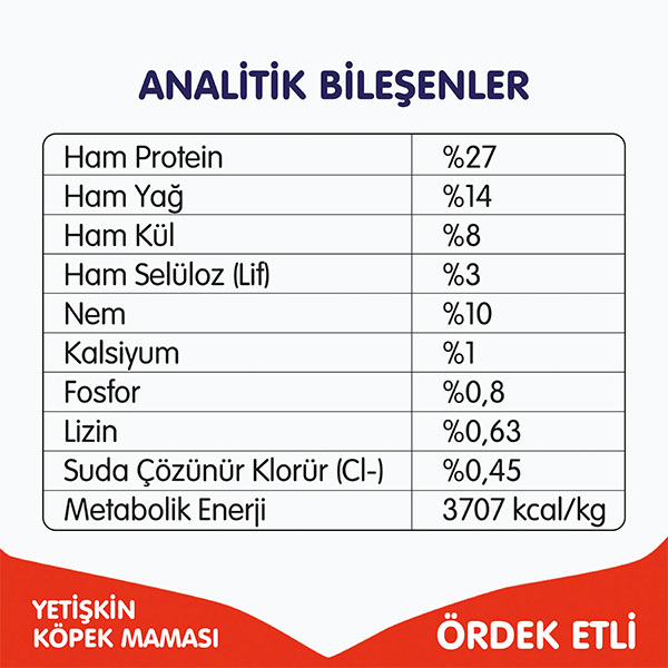 Wanpy Tahılsız Ördekli Yetişkin Köpek Maması 1,5 kg - 6