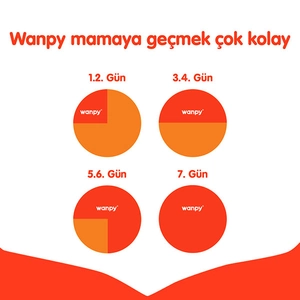 Wanpy Tahılsız Tavuklu Yavru Kedi Maması 1,5 kg - 3