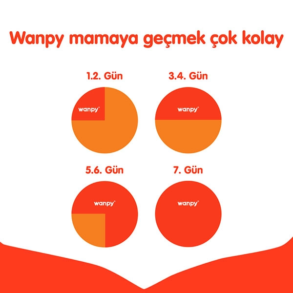 Wanpy Tahılsız Tavuklu Yavru Kedi Maması 1,5 kg - 3