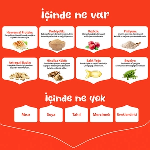 Wanpy Tahılsız Tavuklu Yavru Kedi Maması 1,5 kg - 5