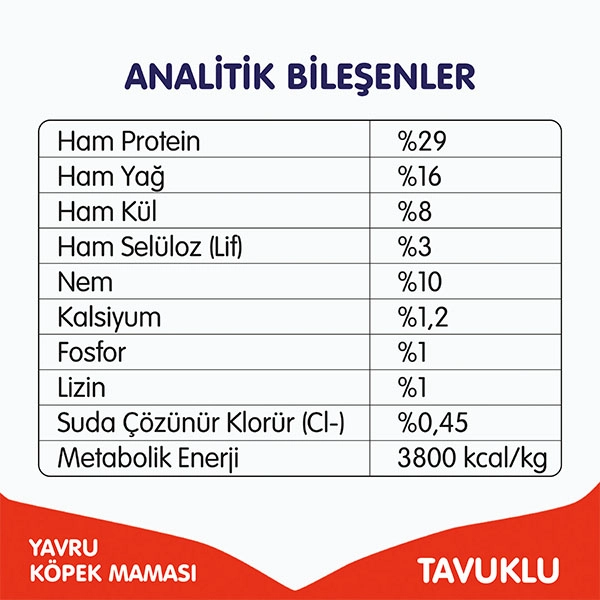 Wanpy Tahılsız Tavuklu Yavru Köpek Maması 1,5 kg - 6