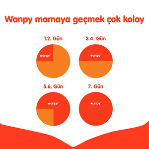 Wanpy Tavuklu Tahılsız Yavru Kuru Köpek Maması 1,5 kg - 3