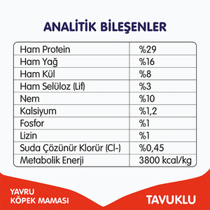 Wanpy Tavuklu Tahılsız Yavru Kuru Köpek Maması 1,5 kg - 6