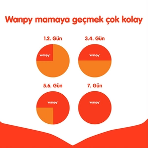 Wanpy Tahılsız Tavuklu Yetişkin Kedi Maması 1,5 kg - 3