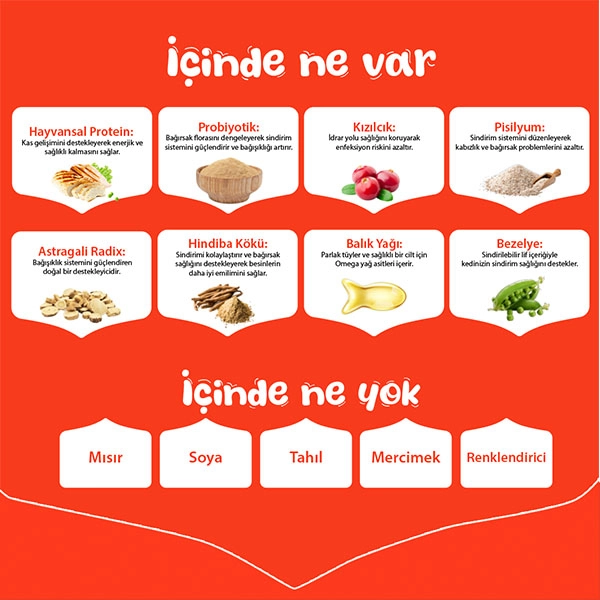 Wanpy Tahılsız Tavuklu Yetişkin Kedi Maması 1,5 kg - 5