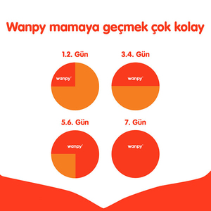 Wanpy Tavuklu Tahılsız Yetişkin Kuru Köpek Maması 1,5 kg - 3