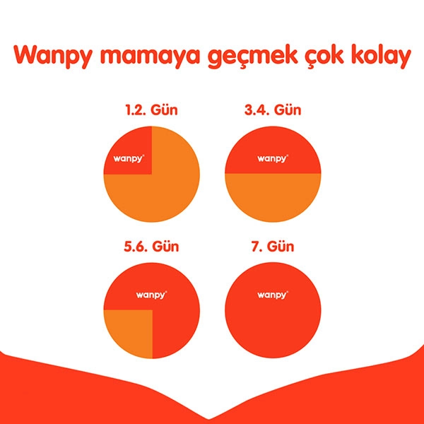 Wanpy Tahılsız Ton Balıklı Yetişkin Kedi Maması 1,5 kg - 3